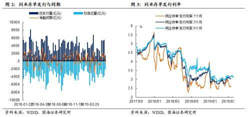 央行大手笔投放,对冲风险事件冲击(国海固收研究)