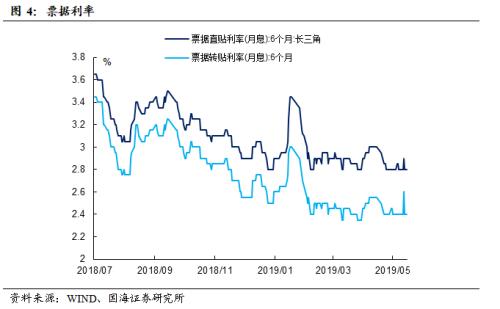 央行大手笔投放,对冲风险事件冲击(国海固收研究)
