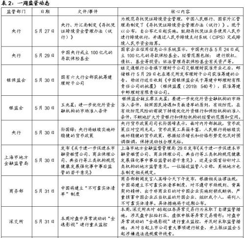 央行大手笔投放,对冲风险事件冲击(国海固收研究)