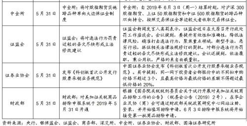 央行大手笔投放,对冲风险事件冲击(国海固收研究)