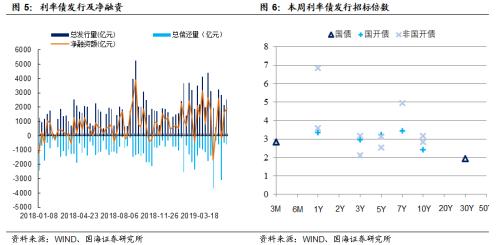央行大手笔投放,对冲风险事件冲击(国海固收研究)
