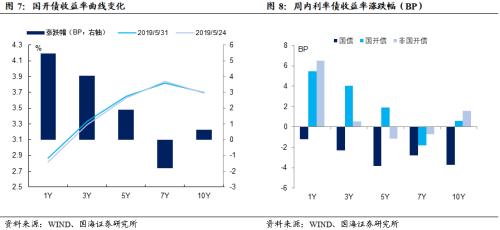 央行大手笔投放,对冲风险事件冲击(国海固收研究)