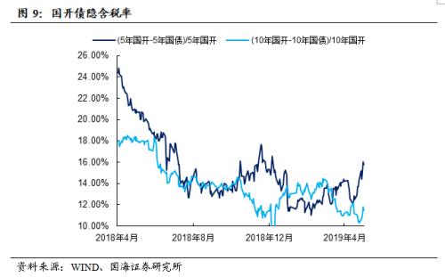 央行大手笔投放,对冲风险事件冲击(国海固收研究)