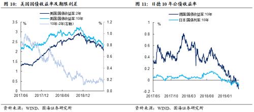 央行大手笔投放,对冲风险事件冲击(国海固收研究)