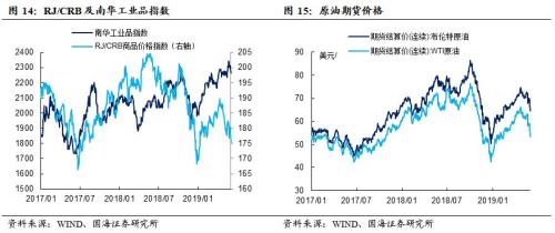 央行大手笔投放,对冲风险事件冲击(国海固收研究)