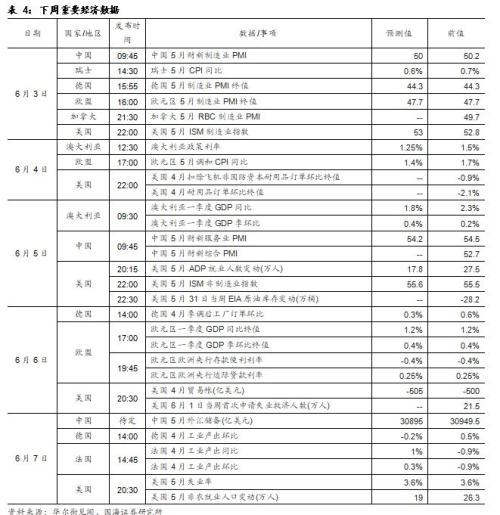 央行大手笔投放,对冲风险事件冲击(国海固收研究)