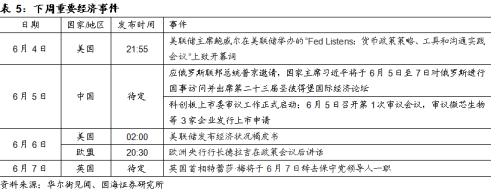 央行大手笔投放,对冲风险事件冲击(国海固收研究)