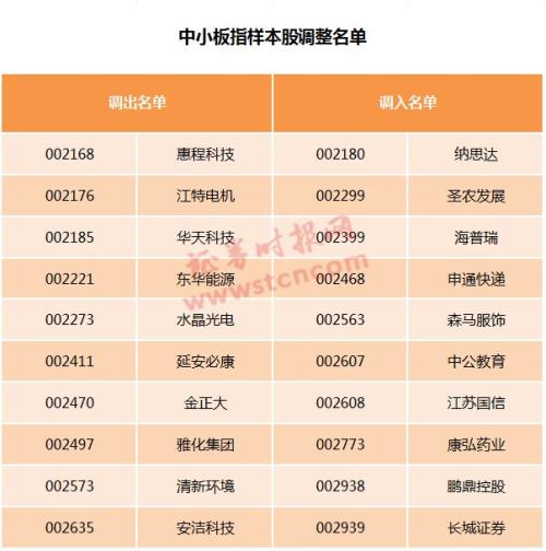 大换血!A股10大主流指数调整在即,这些股票新晋指基必买名单,数百亿资金将重新锚定
