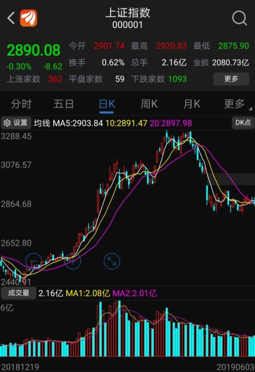 今天净流入44亿元，北向资金又杀回来！最近买啥了？