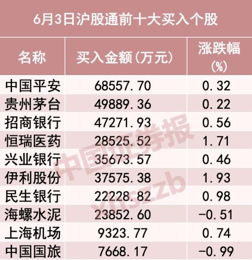 今天净流入44亿元，北向资金又杀回来！最近买啥了？