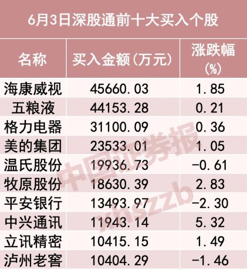 今天净流入44亿元，北向资金又杀回来！最近买啥了？
