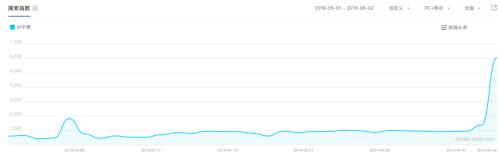 90后币圈创业者拍下巴菲特午餐！欲邀请区块链人士同往，巴菲特曾说“数字货币一文不值”