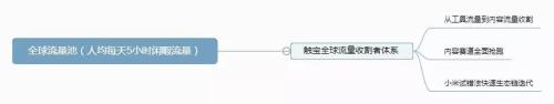 稳步快速小跑,出海互联网明星触宝如何成为全球流量收割者?