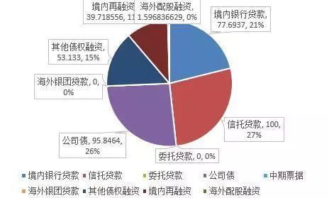 【房企融资】“黑五月”再现!40家房企融资骤降52.07%!新一轮收紧信号开始?
