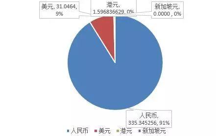 【房企融资】“黑五月”再现!40家房企融资骤降52.07%!新一轮收紧信号开始?