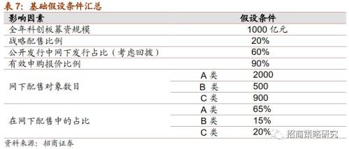 【招商策略】科创板打新规则及收益率测算——科创板专题系列报告之二