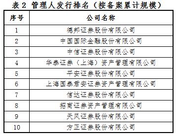 【协会报告】资产支持专项计划备案监测简报(2019年一季度)