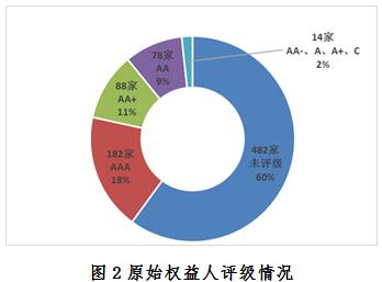 【协会报告】资产支持专项计划备案监测简报(2019年一季度)