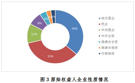 【协会报告】资产支持专项计划备案监测简报(2019年一季度)