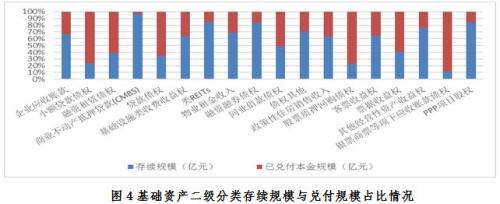 【协会报告】资产支持专项计划备案监测简报(2019年一季度)