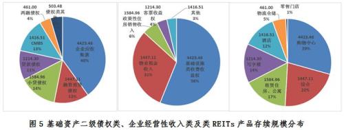 【协会报告】资产支持专项计划备案监测简报(2019年一季度)
