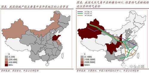 中金:关注氢能源产业链上游加氢站的投资机会