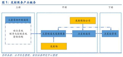 【安信军工】商业航天产业研究专题—商业火箭 冉冉升起