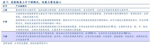 【安信军工】商业航天产业研究专题—商业火箭 冉冉升起