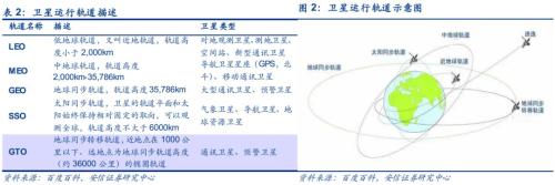 【安信军工】商业航天产业研究专题—商业火箭 冉冉升起