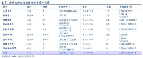 【安信军工】商业航天产业研究专题—商业火箭 冉冉升起