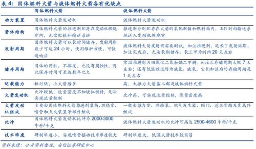 【安信军工】商业航天产业研究专题—商业火箭 冉冉升起