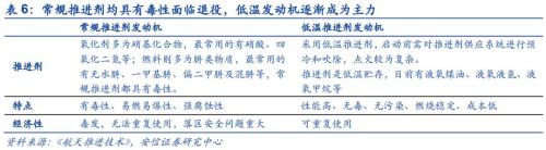 【安信军工】商业航天产业研究专题—商业火箭 冉冉升起