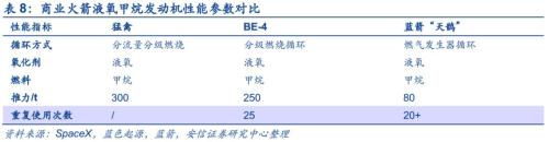 【安信军工】商业航天产业研究专题—商业火箭 冉冉升起