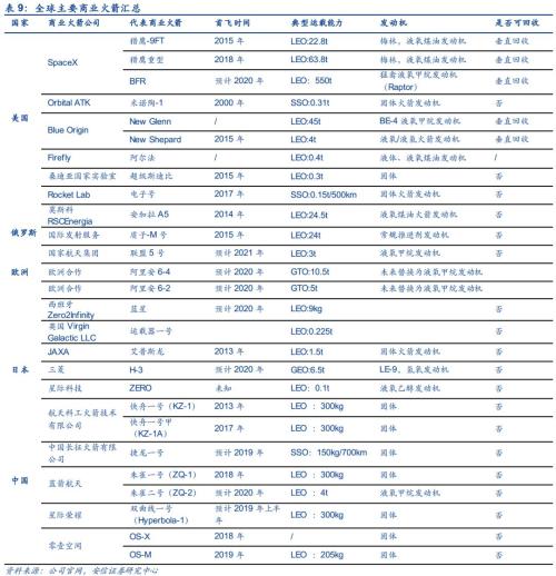 【安信军工】商业航天产业研究专题—商业火箭 冉冉升起