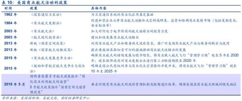 【安信军工】商业航天产业研究专题—商业火箭 冉冉升起