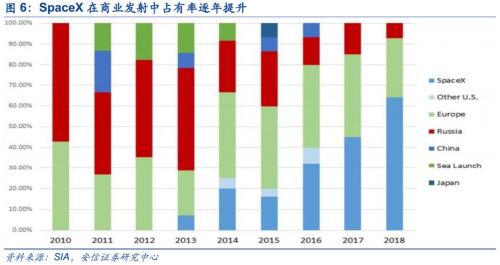 【安信军工】商业航天产业研究专题—商业火箭 冉冉升起