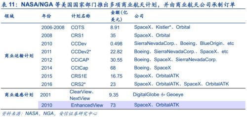 【安信军工】商业航天产业研究专题—商业火箭 冉冉升起