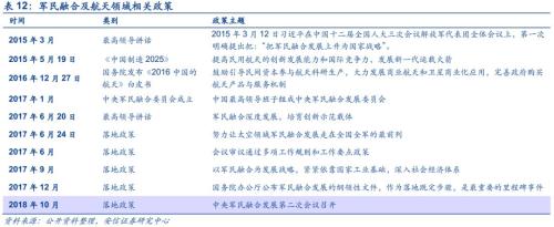 【安信军工】商业航天产业研究专题—商业火箭 冉冉升起