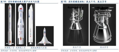 【安信军工】商业航天产业研究专题—商业火箭 冉冉升起