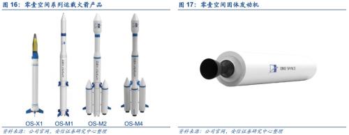 【安信军工】商业航天产业研究专题—商业火箭 冉冉升起