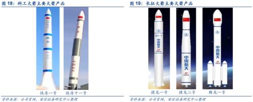 【安信军工】商业航天产业研究专题—商业火箭 冉冉升起