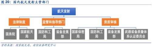 【安信军工】商业航天产业研究专题—商业火箭 冉冉升起