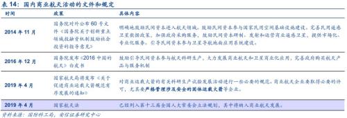 【安信军工】商业航天产业研究专题—商业火箭 冉冉升起