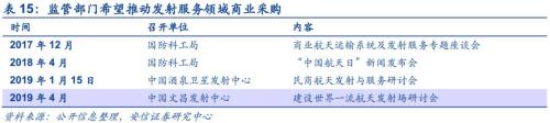 【安信军工】商业航天产业研究专题—商业火箭 冉冉升起