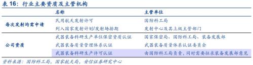 【安信军工】商业航天产业研究专题—商业火箭 冉冉升起