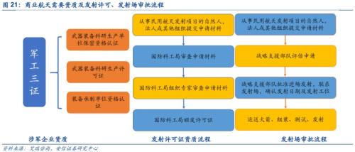 【安信军工】商业航天产业研究专题—商业火箭 冉冉升起