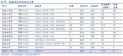 【安信军工】商业航天产业研究专题—商业火箭 冉冉升起