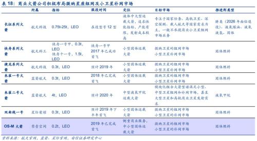 【安信军工】商业航天产业研究专题—商业火箭 冉冉升起