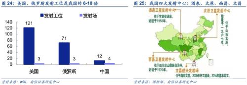 【安信军工】商业航天产业研究专题—商业火箭 冉冉升起