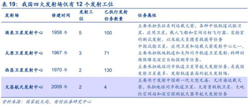 【安信军工】商业航天产业研究专题—商业火箭 冉冉升起